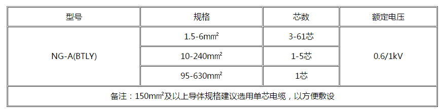 周口电缆 周口电缆